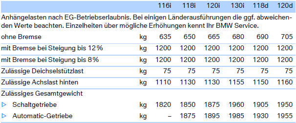 3-Türer