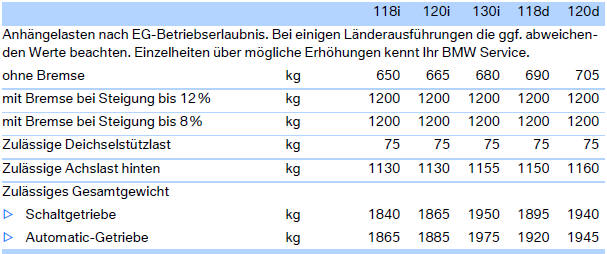 Füllmengen