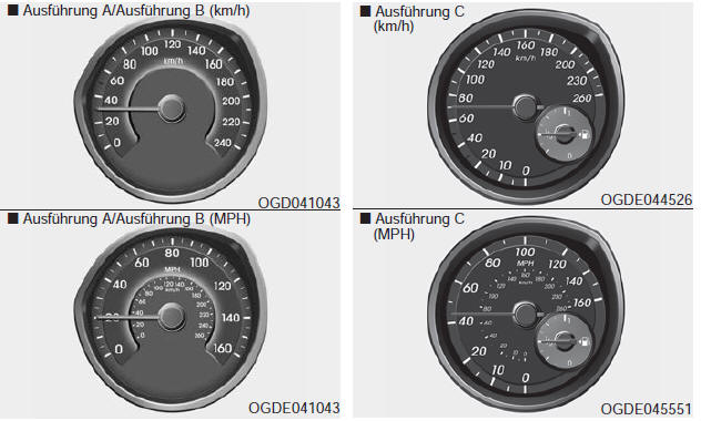 Tachometer