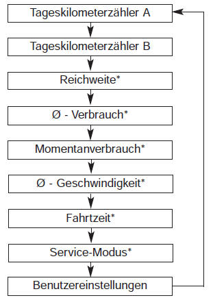 Ausführung A
