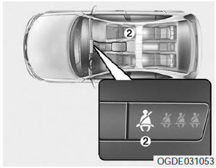 Gurtwarnleuchte Fahrer