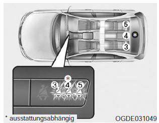 Gurtwarnleuchten Fondpassagiere