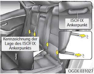 Ein Kinderrückhaltesystem mit ISOFIX und zusätzlichem Kindersitz-Halteband sichern