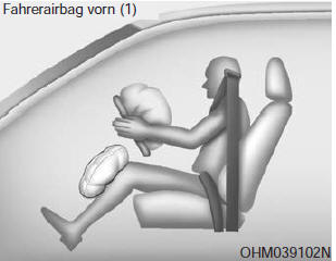 Komponenten und Funktionen des SRS-Rückhaltesystems