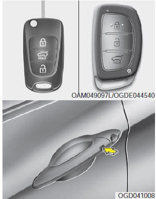 Fernbedienung/Smartkey