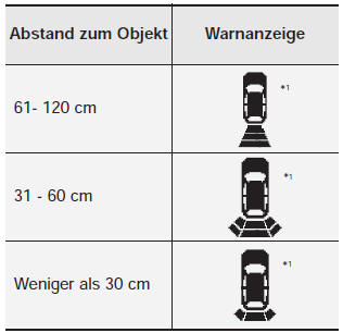 Aussehen der Warnanzeige