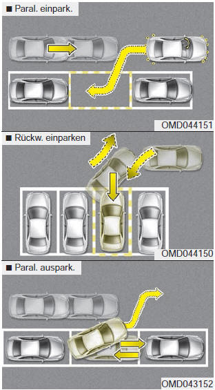 Funktionsvoraussetzungen