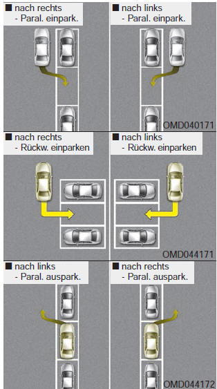 Funktionsvoraussetzungen 