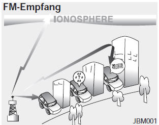 Wie eine Auto-Audioanlage funktioniert