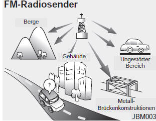 Wie eine Auto-Audioanlage funktioniert