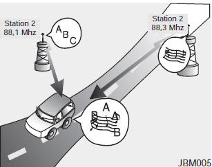 Wie eine Auto-Audioanlage funktioniert