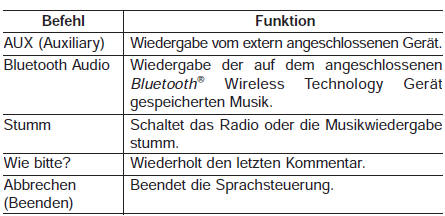 Liste der Sprachbefehle