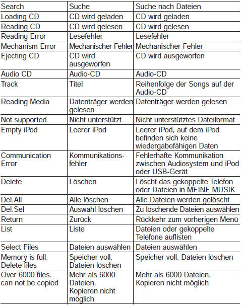 Liste der Sprachbefehle