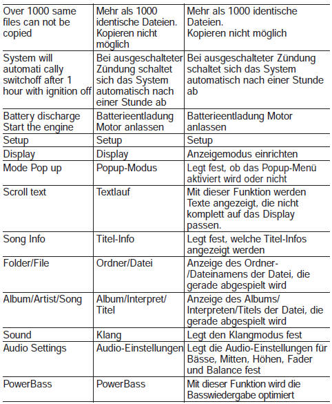 Liste der Sprachbefehle