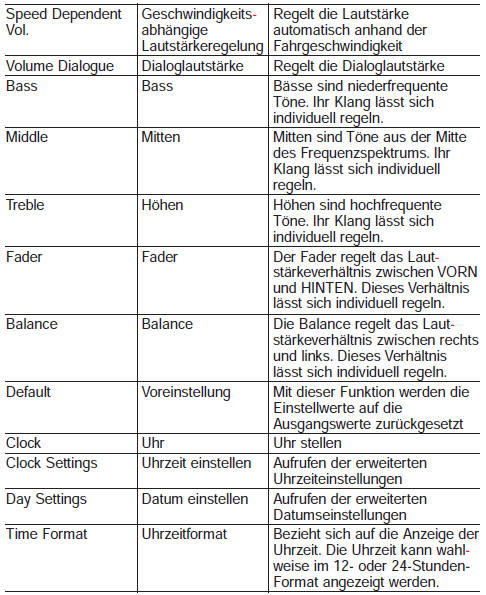 Liste der Sprachbefehle