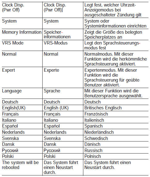 Liste der Sprachbefehle