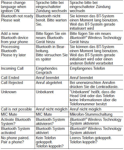 Liste der Sprachbefehle