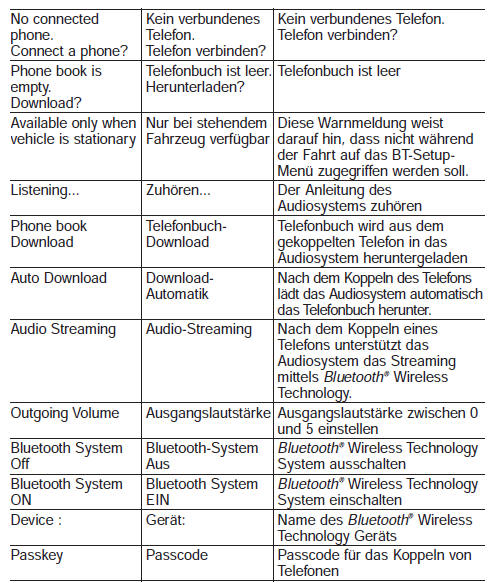 Liste der Sprachbefehle