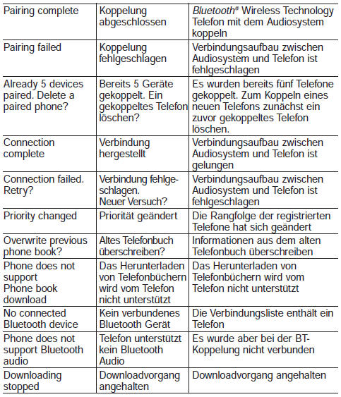 Liste der Sprachbefehle