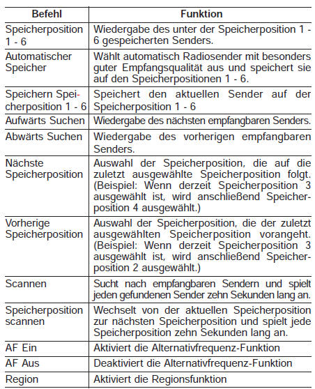 Liste der Sprachbefehle