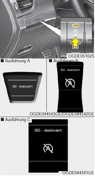 Funktionsvoraussetzungen für die Start-/Stopp-Automatik