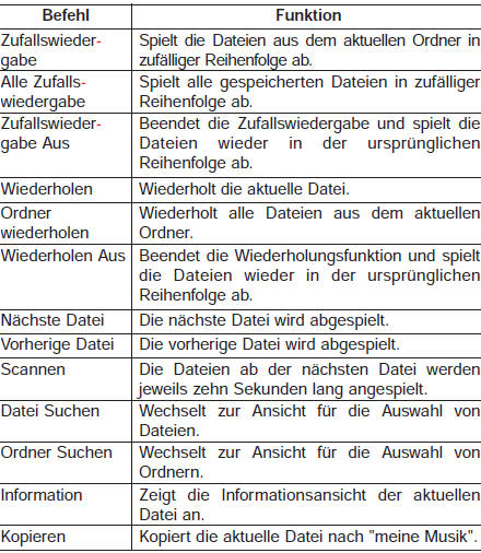 Liste der Sprachbefehle