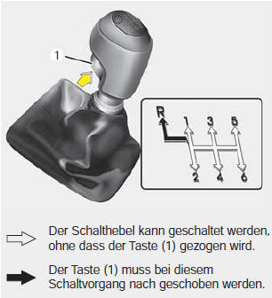 Bedienung des Schaltgetriebes