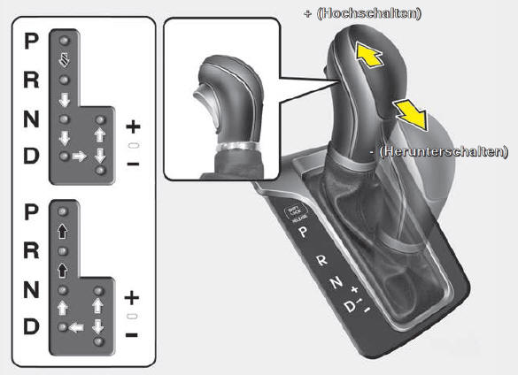 Bedienung des Automatikgetriebes