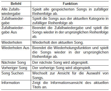 Liste der Sprachbefehle