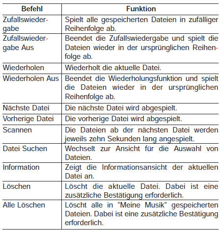 Liste der Sprachbefehle