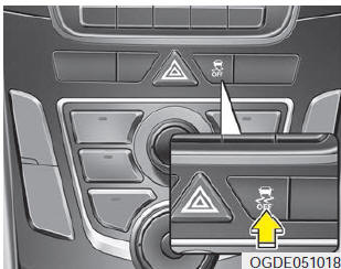 Elektronische Stabilitätskontrolle (ESC)