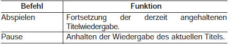 Liste der Sprachbefehle