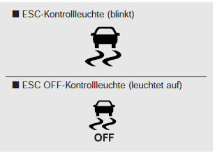 Kontrollleuchte