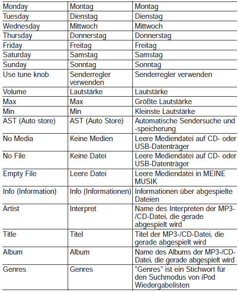 Liste der Sprachbefehle