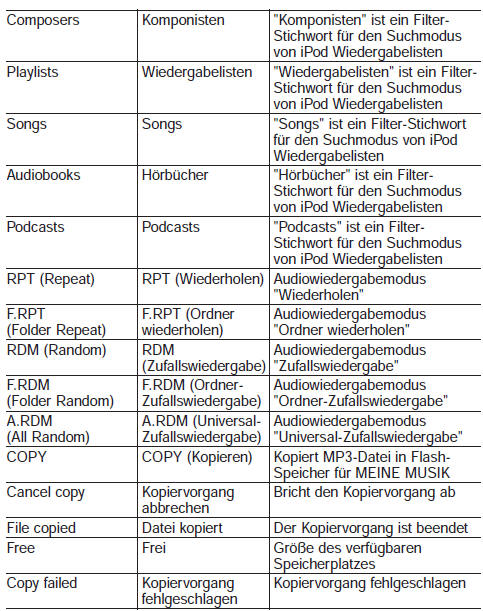 Liste der Sprachbefehle