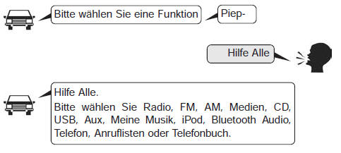 Sprachsteuerung beenden