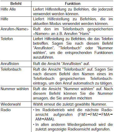 Liste der Sprachbefehle