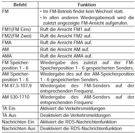 Liste der Sprachbefehle