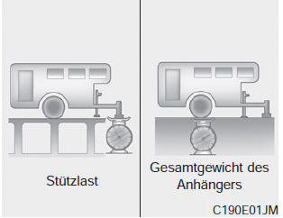 Anhängergewicht