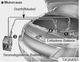 Starthilfe