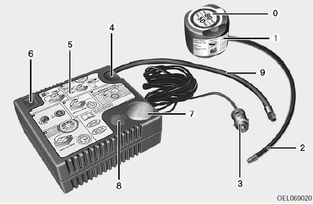 Bestandteile des Tire Mobility Kit