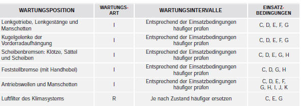 ERSCHWERTE EINSATZBEDINGUNGEN