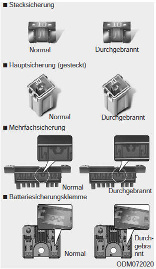 Sicherungen