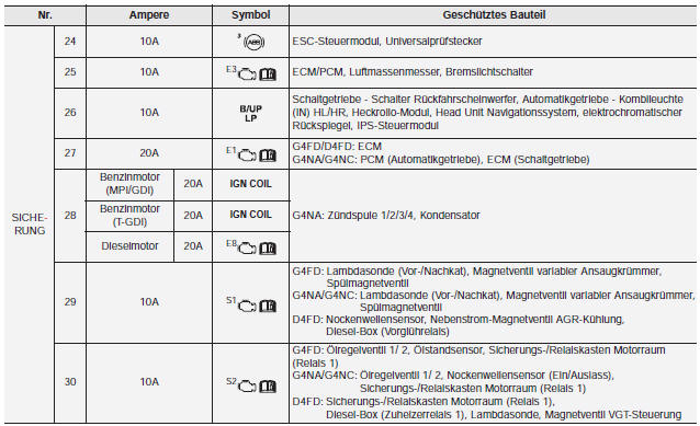 Sicherungskasten Motorraum