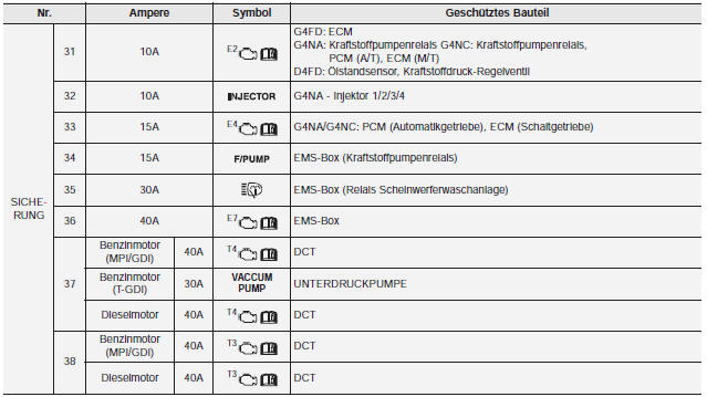 Sicherungskasten Motorraum