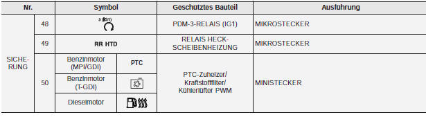 Sicherungskasten Motorraum