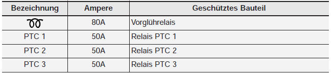 Sicherungskasten Motorraum