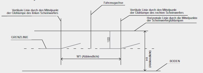 Basierend auf 10-Meter-Projektionsfläche