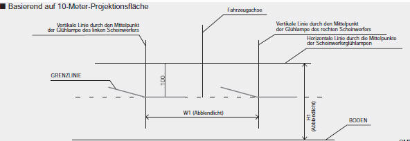 Basierend auf 10-Meter-Projektionsfläche