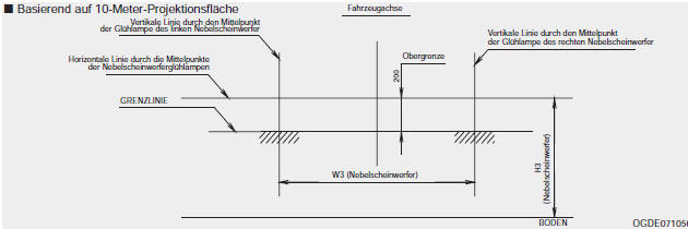 Nebelscheinwerfer